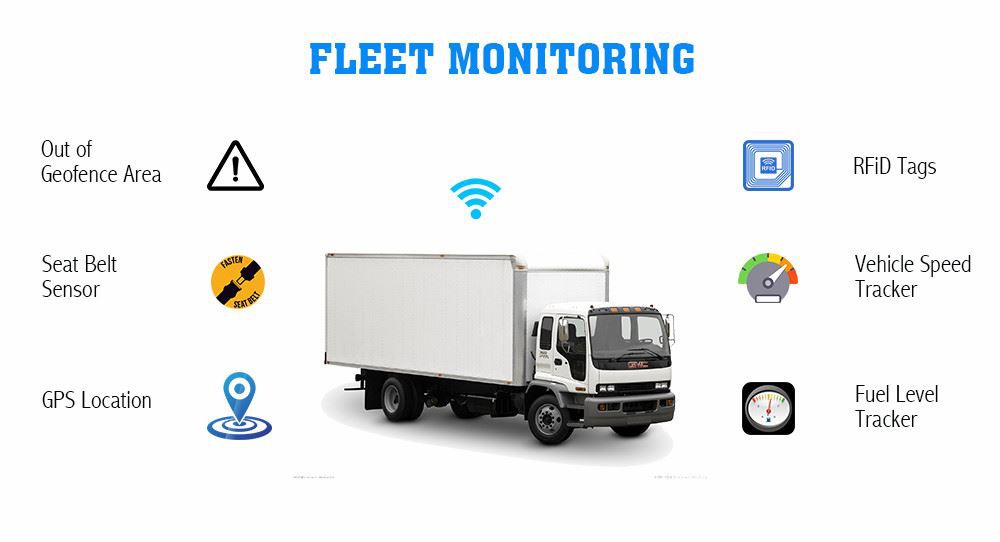 fleet management